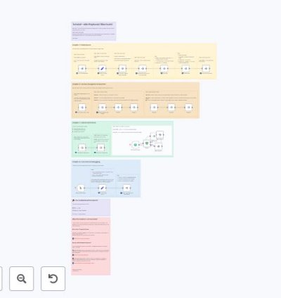 Learn n8n Keyboard Shortcuts with an Interactive Hands-On Tutorial Workflow