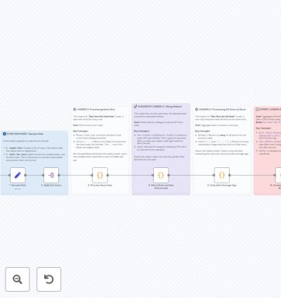 Learn Code Node (JavaScript) Fundamentals with an Interactive Hands-On Tutorial