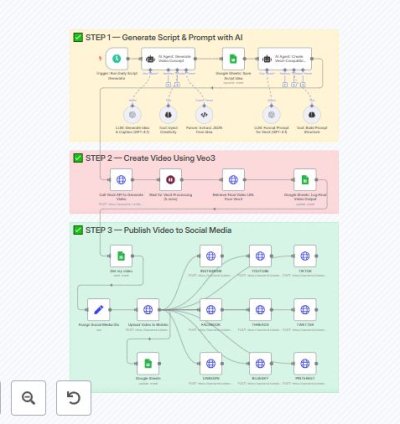 Generate & Auto-post AI Videos to Social Media with Veo3 and Blotato