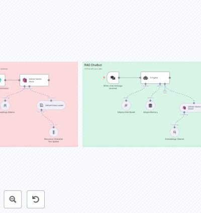Local Chatbot with Retrieval Augmented Generation (RAG)