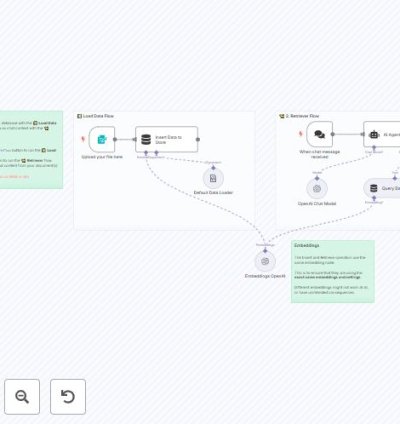 RAG Starter Template using Simple Vector Stores, Form trigger and OpenA